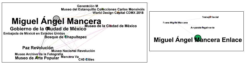 Mancera Network Analysis.jpg